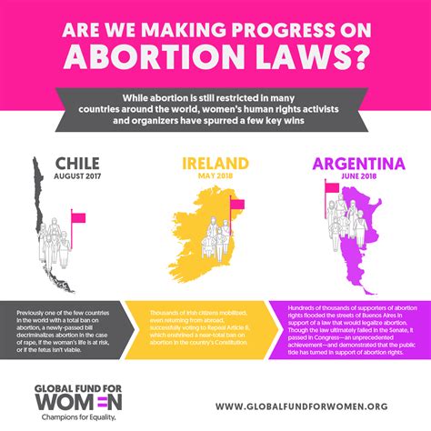 female:abortion .